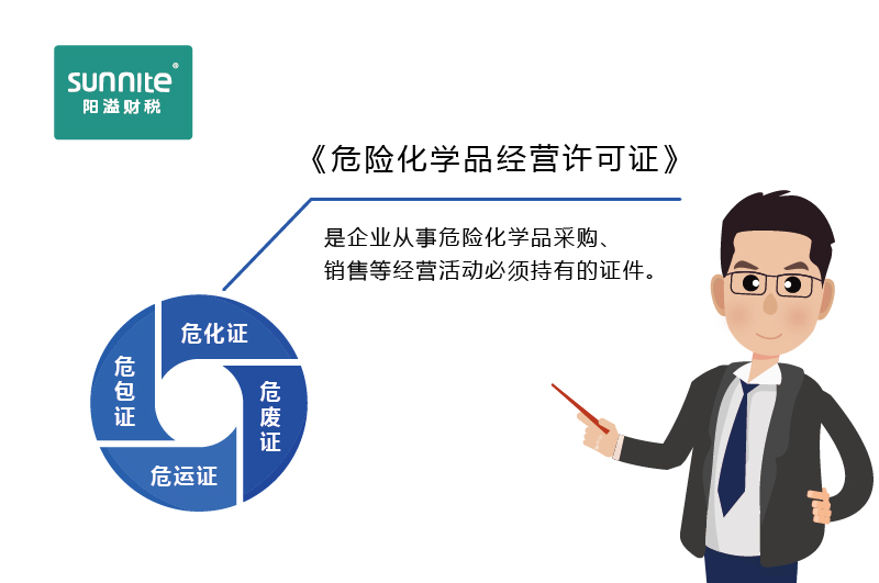 如何快速區(qū)分危化證、危廢證、危運(yùn)證、危包證呢