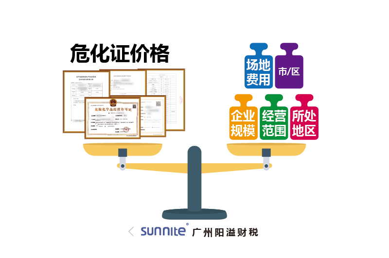 ?；C價格為什么會有波動