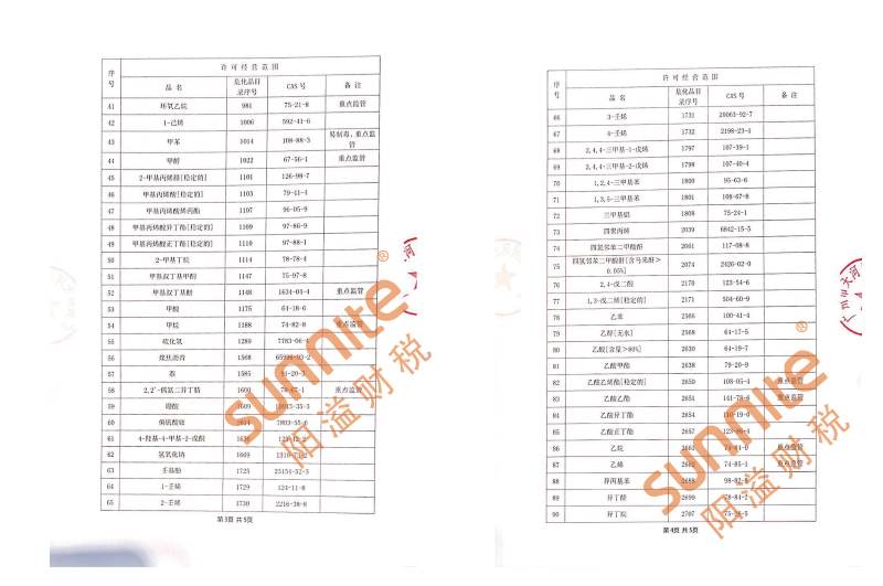 危化證客戶案例1003